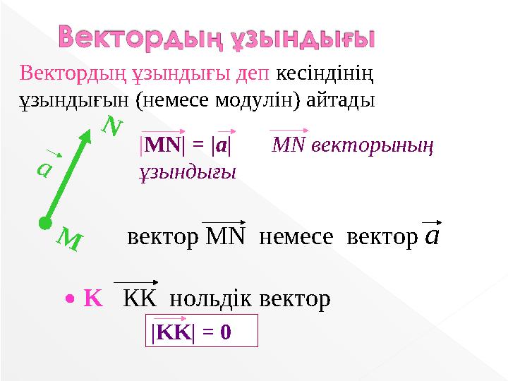 K M N a вектор MN немесе вектор а КК нольдік вектор Вектордың ұзындығы деп кесіндінің ұзындығын (немесе модулін) айтады