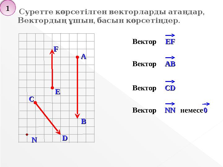 , Суреттекөрсетілгенвекторлардыатаңдар , . Вектордыңұшын басынкөрсетіңдер NN EE FF AA ВВ CC DD ЕЕFFВектор ABABВекто