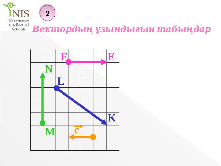 M N F E L K с Вектордыңұзындығынтабыңдар 2