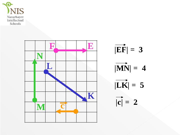 M N F E L K с |EF| = 3 |MN| = 4 |LK| = 5 |c| = 2