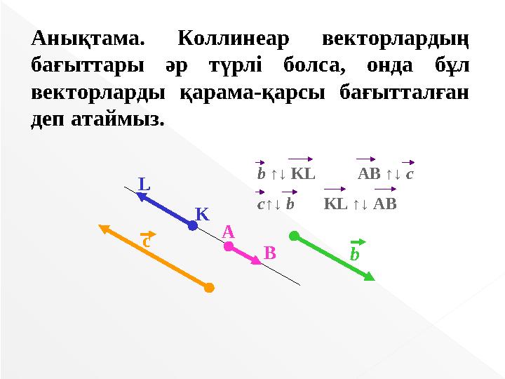 с b L K A B Анықтама. Коллинеар векторлардың бағыттары әр түрлі болса, онда бұл векторларды қарама-қарсы бағытталған деп ат