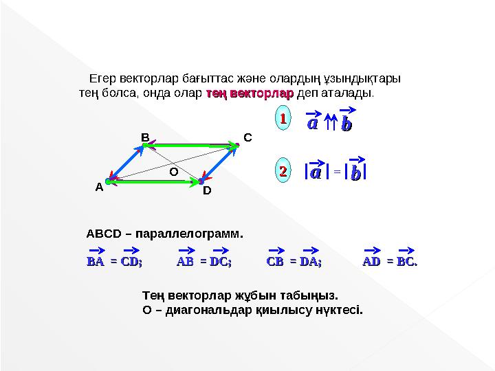 АВСD – параллелограмм. А В С D bbaa Егер векторлар бағыттас және олардың ұзындықтары тең болса, онда олар тең векторла