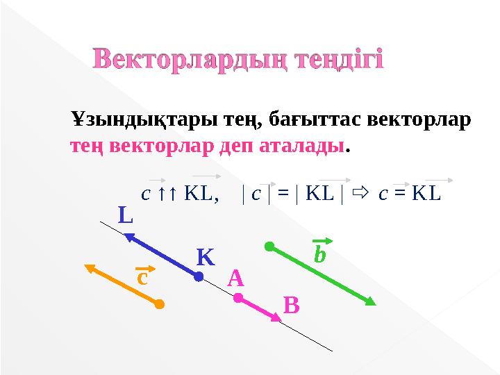 с L K b A B Ұзындықтары тең, бағыттас векторлар тең векторлар деп аталады. c ↑↑ KL, | c | = | KL |  c = KL