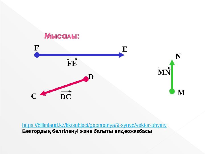 С D M N F E DC MN FE https://bilimland.kz/kk/subject/geometriya/9-synyp/vektor-uhymy Вектордың белгіленуі және бағыты видеожа