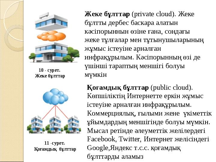 Жеке бұлттар (private cloud). Жеке бұлтты дербес баскара алатын кәсіпорыннын өзіне ғана, сондағы жеке тұлғалар мен тұтынуш