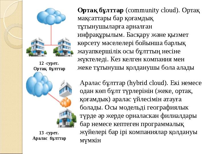 Ортақ бұлттар (community cloud). Ортақ мақсаттары бар қоғамдық тұтынушыларға арналған инфрақұрылым. Басқару және қызмет к