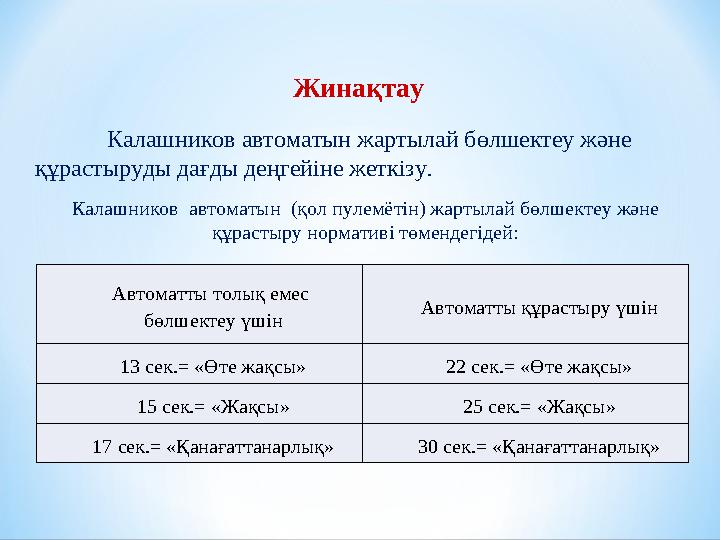 Калашников автоматын (қол пулемётін) жартылай бөлшектеу және құрастыру нормативі төмендегідей: Автоматты толық емес бөлшекте