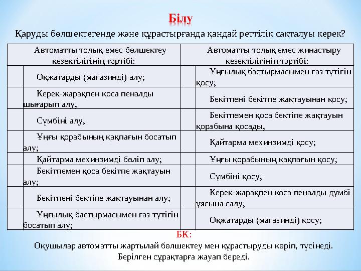 Автоматты толық емес бөлшектеу кезектілігінің тәртібі: Автоматты толық емес жинастыру кезектілігінің тәртібі: Оқжатарды (мага