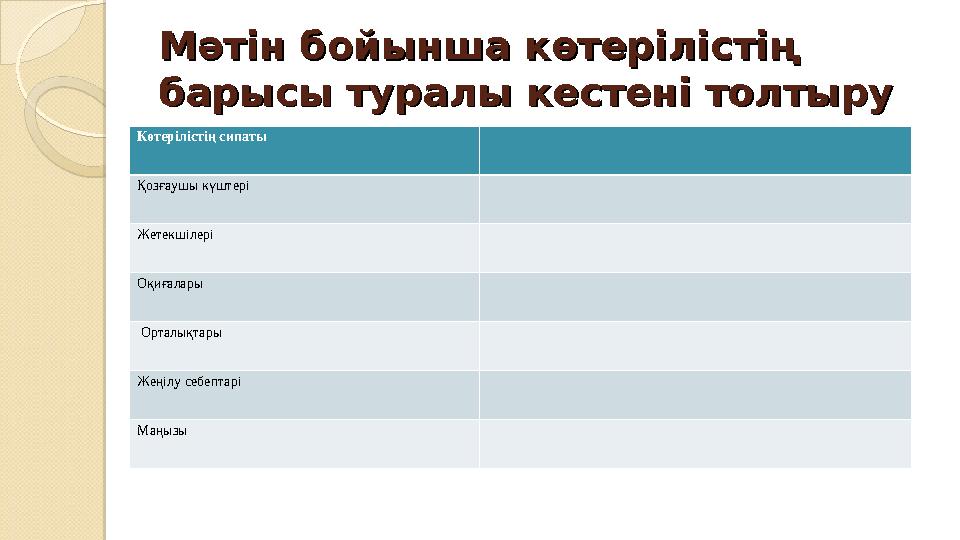 Мәтін бойынша көтерілістің Мәтін бойынша көтерілістің барысы туралы кестені толтыру барысы туралы кестені толтыру Көтері