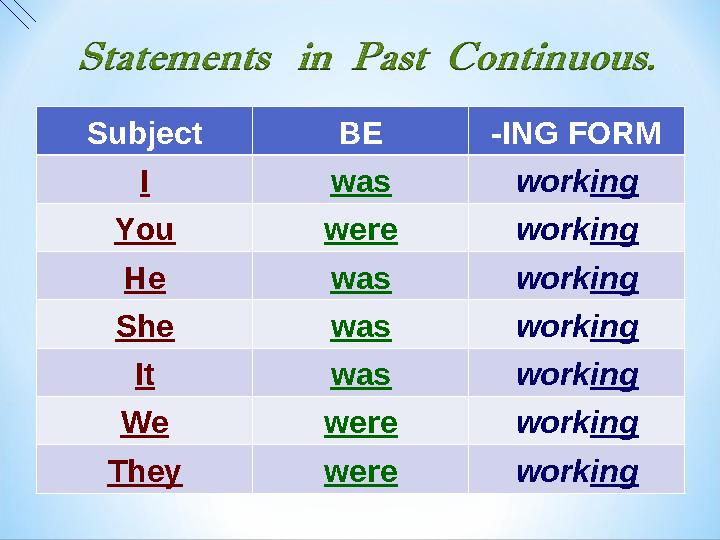 Subject BE -ING FORM I was working You were working He was working She was working It was working We were working They were work