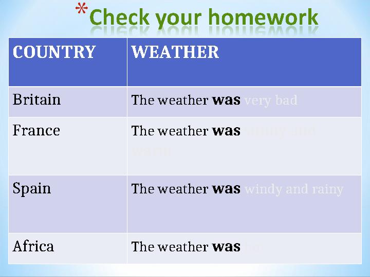 COUNTRY WEATHER Britain The weather was very bad France The weather was sunny and warm Spain The weather was windy and rainy Af