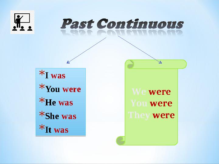 *I was *You were *He was *She was *It was *I was *You were *He was *She was *It was We were You were They were