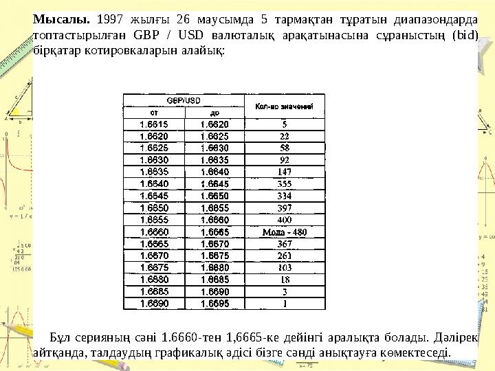 Мысалы. 1997 жылғы 26 маусымда 5 тармақтан тұратын диапазондарда топтастырылған GBP / USD валюталық арақатынасына сұраныстың (b