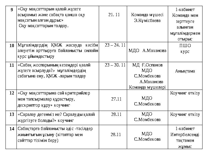 9«Оқу мақсаттарын қалай жүзеге асырамыз және сабақта қанша оқу мақсатын алған дұрыс» Оқу мақсаттарын талдау. 21. 11Ком