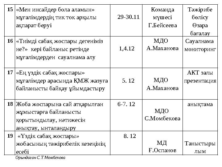 15«Мен инсайдер бола аламын» мұғалімдердің тик ток арқылы ақпарат беруі 29-30.11 Команда мүшесі Г.Бейсеева Тәжірибе бөл