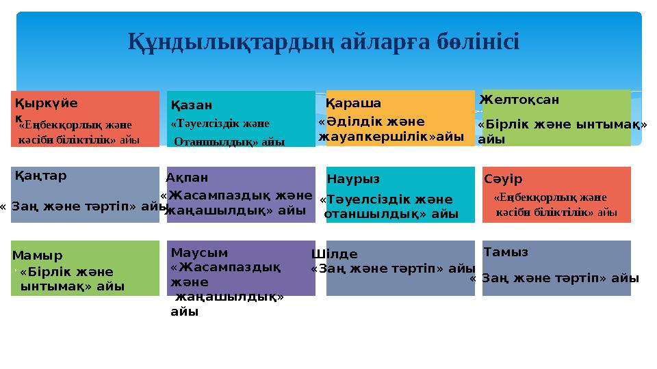 Құндылықтардың айларға бөлінісі Наурыз Мамыр Ақпан Сәуір Қыркүйе к Қараша » Қаңтар Желтоқсан Қазан «Тәуелсізд