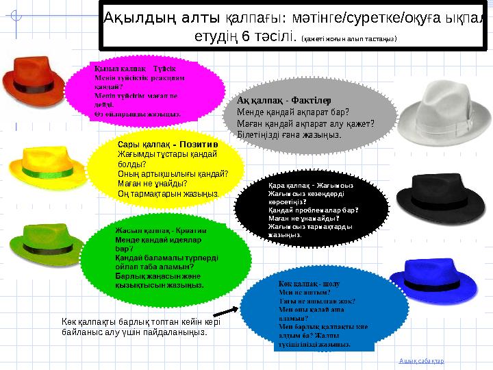 Ашық сабақтар Сары қалпақ - Позитив Жағымды тұстары қандай болды? Оның артықшылығы қандай? Маған не ұнайды? Оң тармақтарын жазы