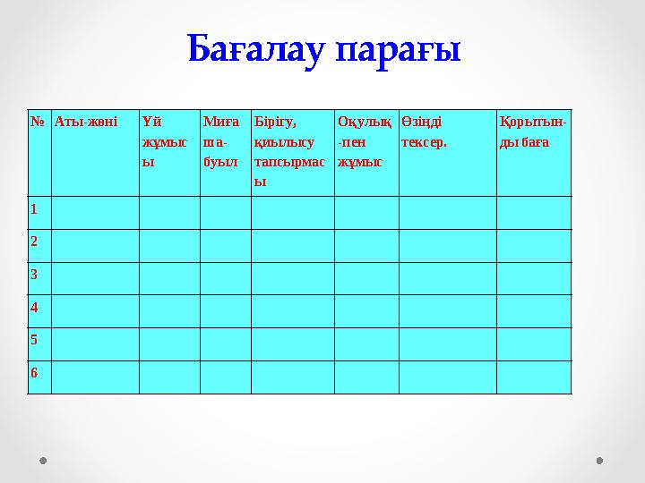 №Аты-жөні Үй жұмыс ы Миға ша- буыл Бірігу, қиылысу тапсырмас ы Оқулық -пен жұмыс Өзіңді тексер. Қорытын- ды баға 1 2 3 4 5 6