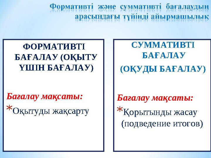 СУММАТИВТІ БАҒАЛАУ (ОҚУДЫ БАҒАЛАУ) Бағалау мақсаты: *Қорытынды жасау (подведение итогов) ФОРМАТИВТІ БАҒАЛАУ (ОҚЫТУ ҮШІН БАҒ