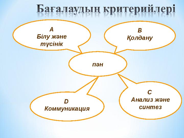 пән A Білу және түсінік D Коммуникация C Анализ және синтез B Қолдану