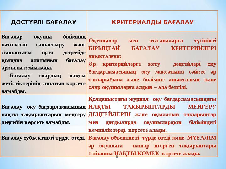 ДӘСТҮРЛІ БАҒАЛАУ КРИТЕРИАЛДЫ БАҒАЛАУ Бағалар оқушы білімінің нәтижесін салыстыру және сыныптағы орта деңгейде қолдана алатын
