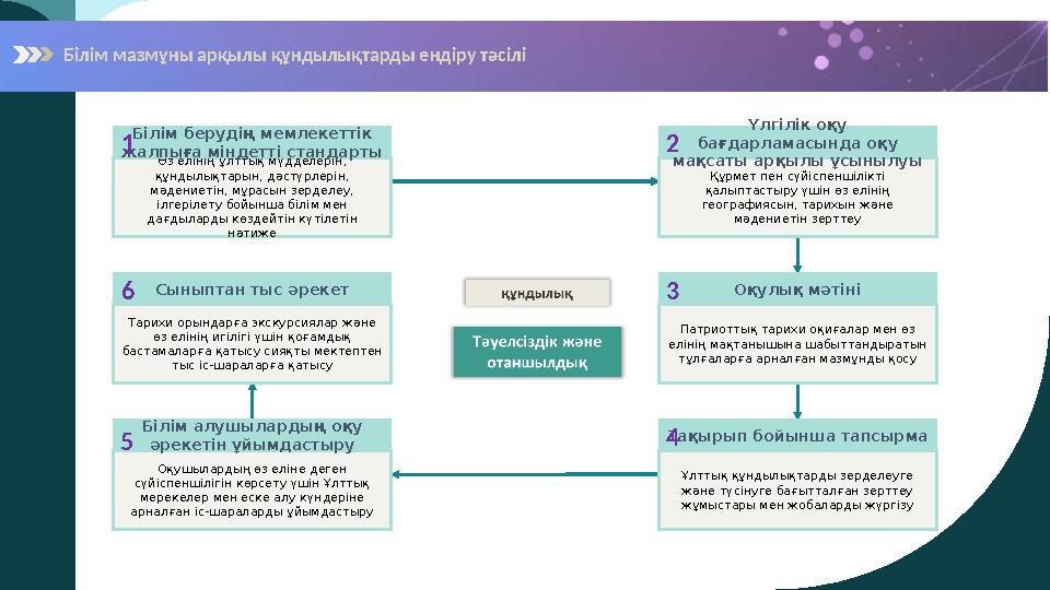 Өз елінің ұлттық мүдделерін, құндылықтарын, дәстүрлерін, мәдениетін, мұрасын зерделеу, ілгерілету бойынша білім мен дағдыла