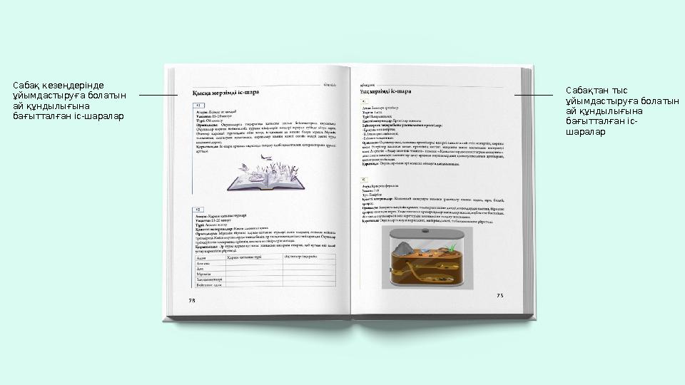 Cабақтан тыс ұйымдастыруға болатын ай құндылығына бағытталған іс- шаралар Сабақ кезеңдерінде ұйымдастыруға болатын ай құн