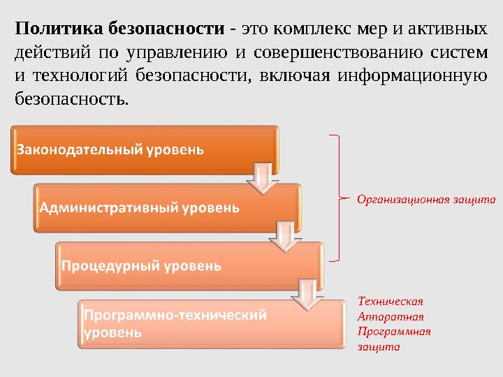 Политика безопасности - это комплекс мер и активных действий по управлению и совершенствованию систем и технологий безопасност
