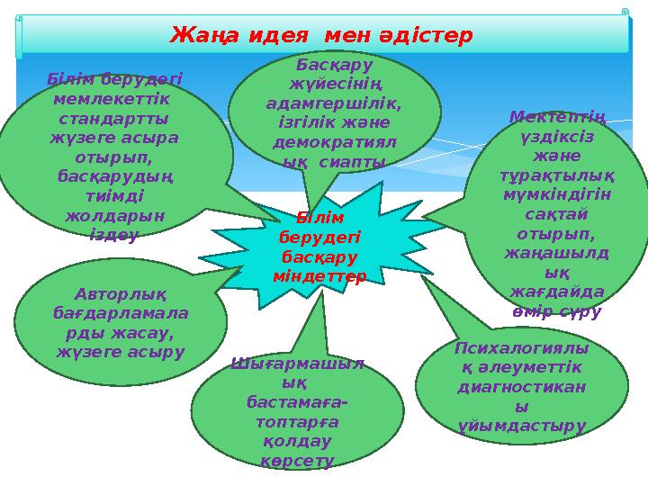Жаңа идея мен әдістер Білім берудегі басқару міндеттер Білім берудегі мемлекеттік стандартты жүзеге асыра отырып, ба