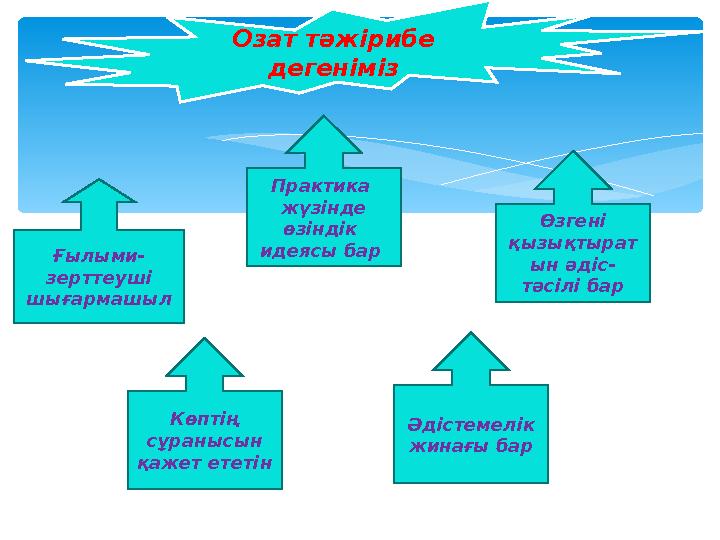Озат тәжірибе дегеніміз Ғылыми- зерттеуші шығармашыл Практика жүзінде өзіндік идеясы бар Өзгені қызықтырат ын әдіс- т