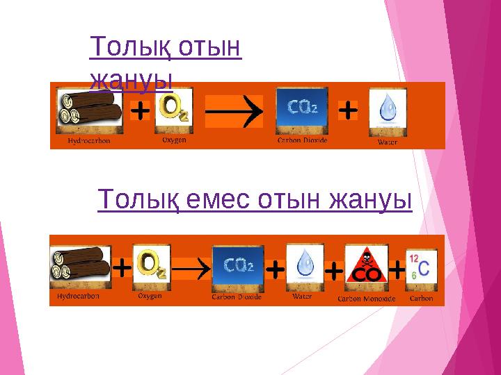 Толық отын жануы Толық емес отын жануы