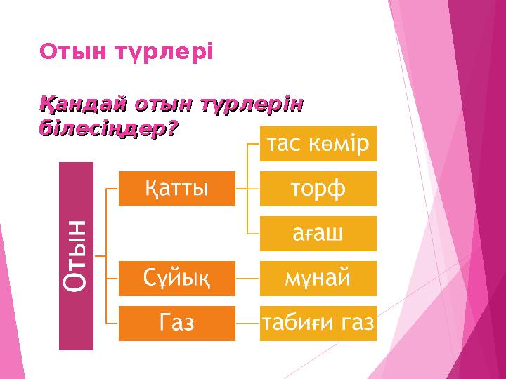 Отын түрлері Қандай отын түрлерін Қандай отын түрлерін білесіңдер?білесіңдер?