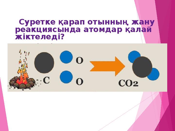 Суретке қарап отынның жану реакциясында атомдар қалай жіктеледі?