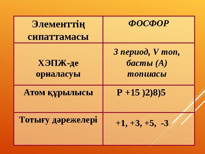 Элементтің сипаттамасы ФОСФОР ХЭПЖ-де орналасуы Атом құрылысы Тотығу дәрежелері 3 период, V топ, басты (А) топшасы Р