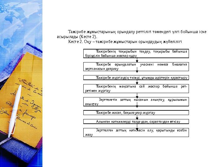 Тәжірибе жұмыстарының орындалу реттілігі төмендегі үлгі бойынша іске асырылады (Кесте 2). Кесте 2. Оқу – тәжірибе жұмыстарын о