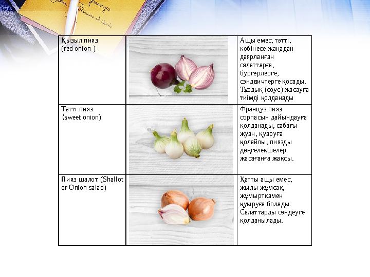 Қызыл пияз (red onion ) Ащы емес, тәтті, көбінесе жаңадан даярланған салаттарға, бургерлерге, сэндвичтерге қосады. Тұ