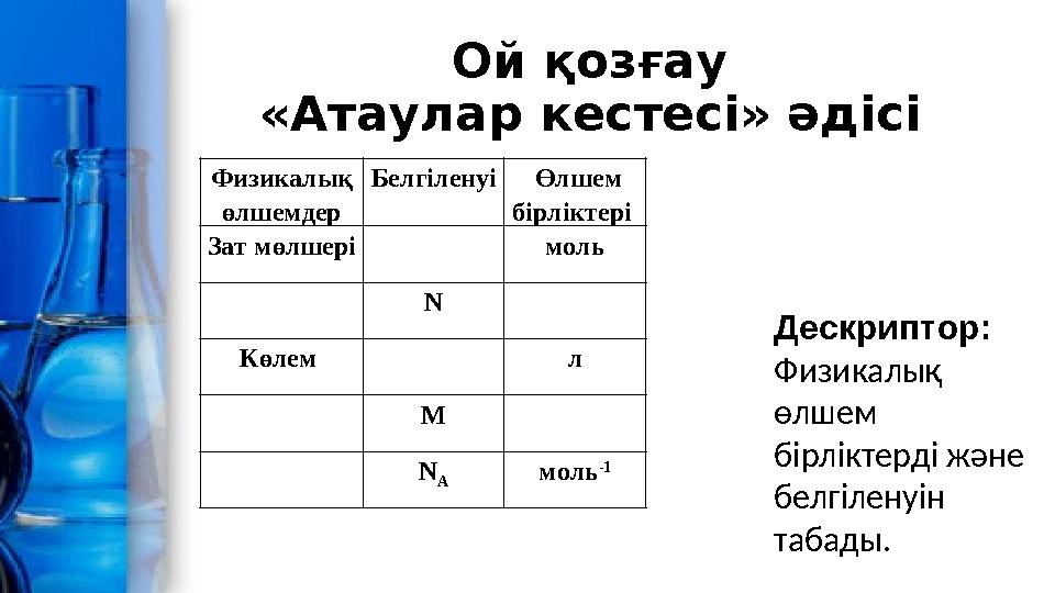 Ой қозғау «Атаулар кестесі» әдісі Физикалық өлшемдер Белгіленуі Өлшем бірліктері Зат мөлшері моль N Көлем л М N A моль