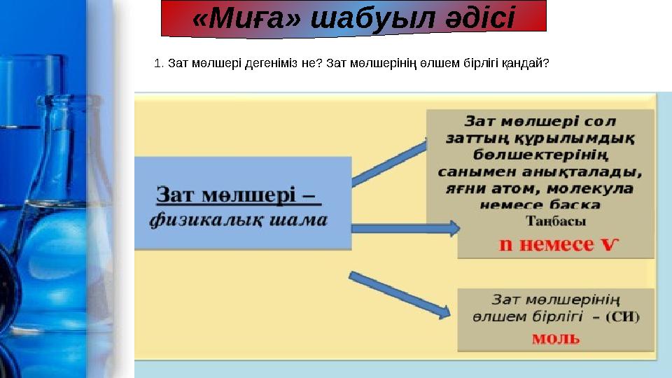 1. Зат мөлшері дегеніміз не? Зат мөлшерінің өлшем бірлігі қандай? «Миға» шабуыл әдісі