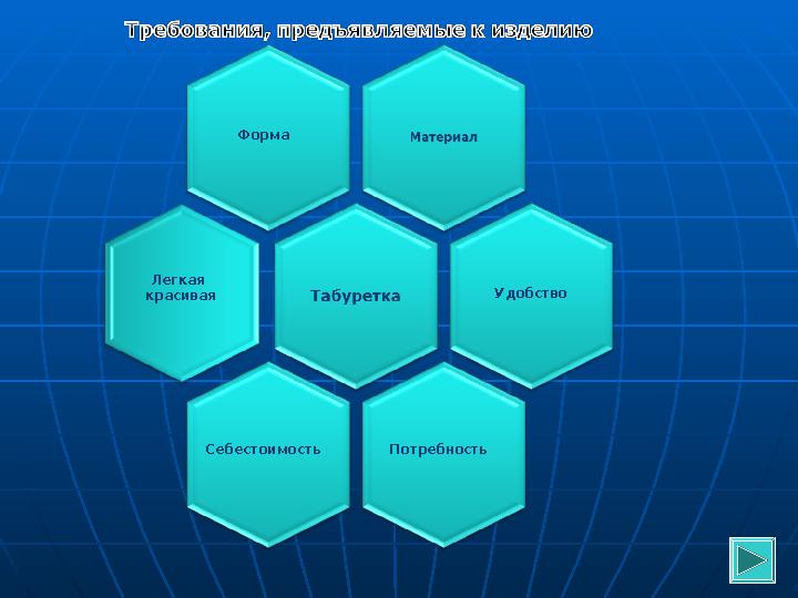 Форма Удобство Себестоимость Потребность Легкая красивая