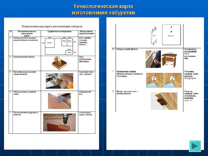 Технологическая картаТехнологическая карта изготовления табуреткиизготовления табуретки