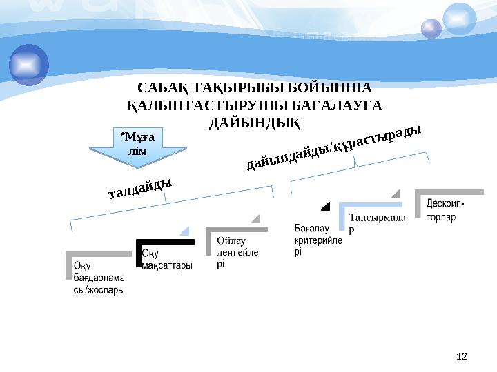 12 САБАҚ ТАҚЫРЫБЫ БОЙЫНША ҚАЛЫПТАСТЫРУШЫ БАҒАЛАУҒА ДАЙЫНДЫҚ*Мұға лім *Мұға лім талдайды дайы