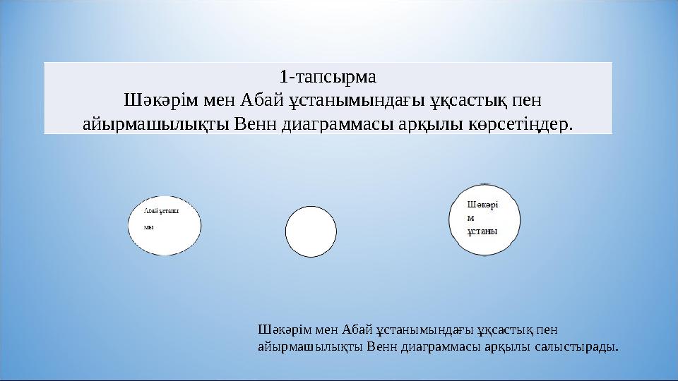 1-тапсырма Шәкәрім мен Абай ұстанымындағы ұқсастық пен айырмашылықты Венн диаграммасы арқылы көрсетіңдер. Шәкәрім мен Абай ұс