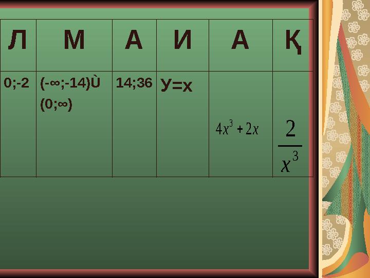 ЛМАИАҚ 0;-2(-∞;-14)Ù (0;∞) 14;36У=х 3 2 х хх24 3 