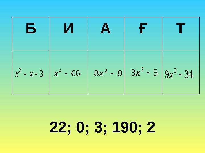22; 0; 3; 190; 2 БИА ҒТ 3 2 xx 66 4 x 88 2 x 53 2 x 349 2 x