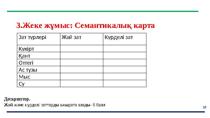 10 Дескриптор. Жай және күрделі заттарды ажырата алады- 6 балл Зат түрлеріЖай зат Күрделі зат Күкірт Қант Оттегі Ас тұзы Мы