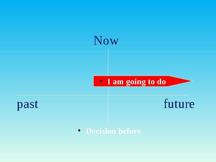 Now past future •Decision before •I am going to do Now past future •Decision before •I am going to do