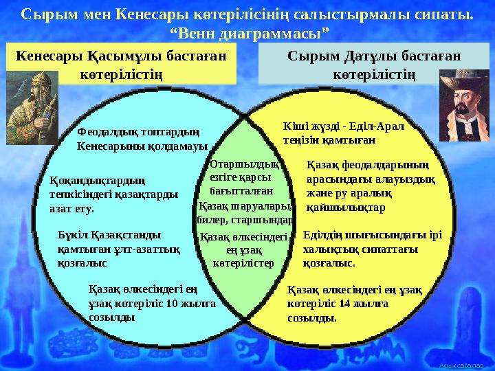 Ашық сабақтар Сырым Датұлы бастаған көтерілістің Кенесары Қасымұлы бастаған көтерілістің Сырым мен Кенесары көтерілісінің салы
