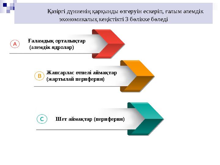 Қазіргі дүниенің қарқынды өзгеруін ескеріп, ғалым әлемдік экономикалық кеңістікті 3 бөлікке бөледі Ғаламдық орталы