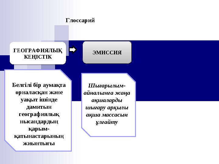 ГлоссарийГЕОГРАФИЯЛЫҚ КЕҢІСТІК ГЕОГРАФИЯЛЫҚ КЕҢІСТІКЭМИССИЯ ЭМИССИЯ Белгілі бір аумақта орналасқан және уақыт ішінде д