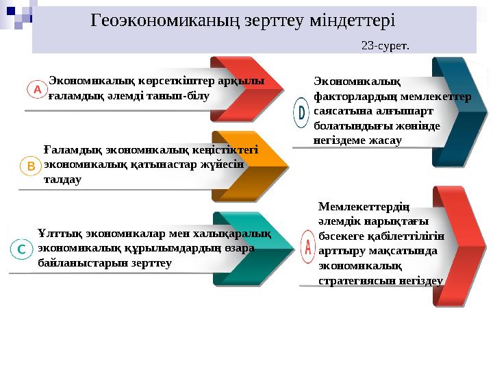 Геоэкономиканың зерттеу міндеттері 23-сурет.